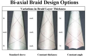 Bi-Axial Braid Design Options